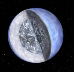 Diamond Planet
